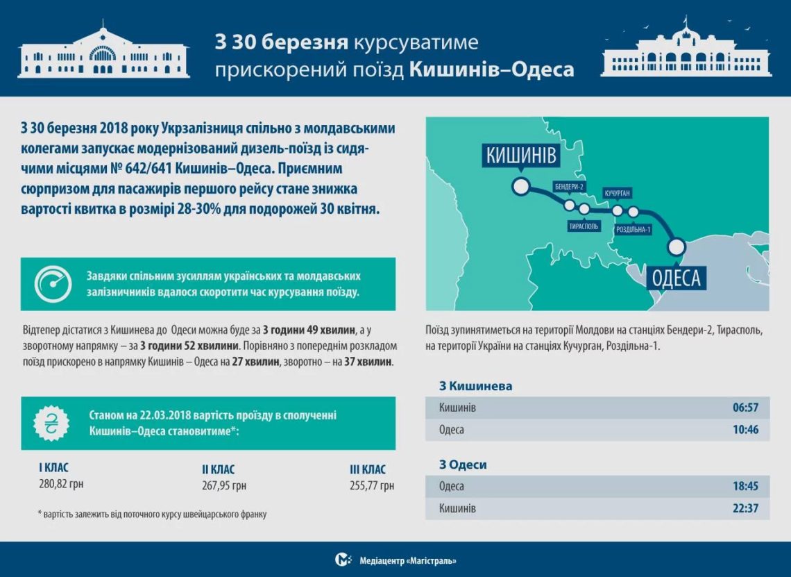 "Укрзализныця" запустила новый дизель-поезд