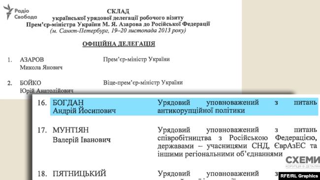 Грамота от Азарова и нагрудный знак: всплыли неприятные факты об Андрее Богдане