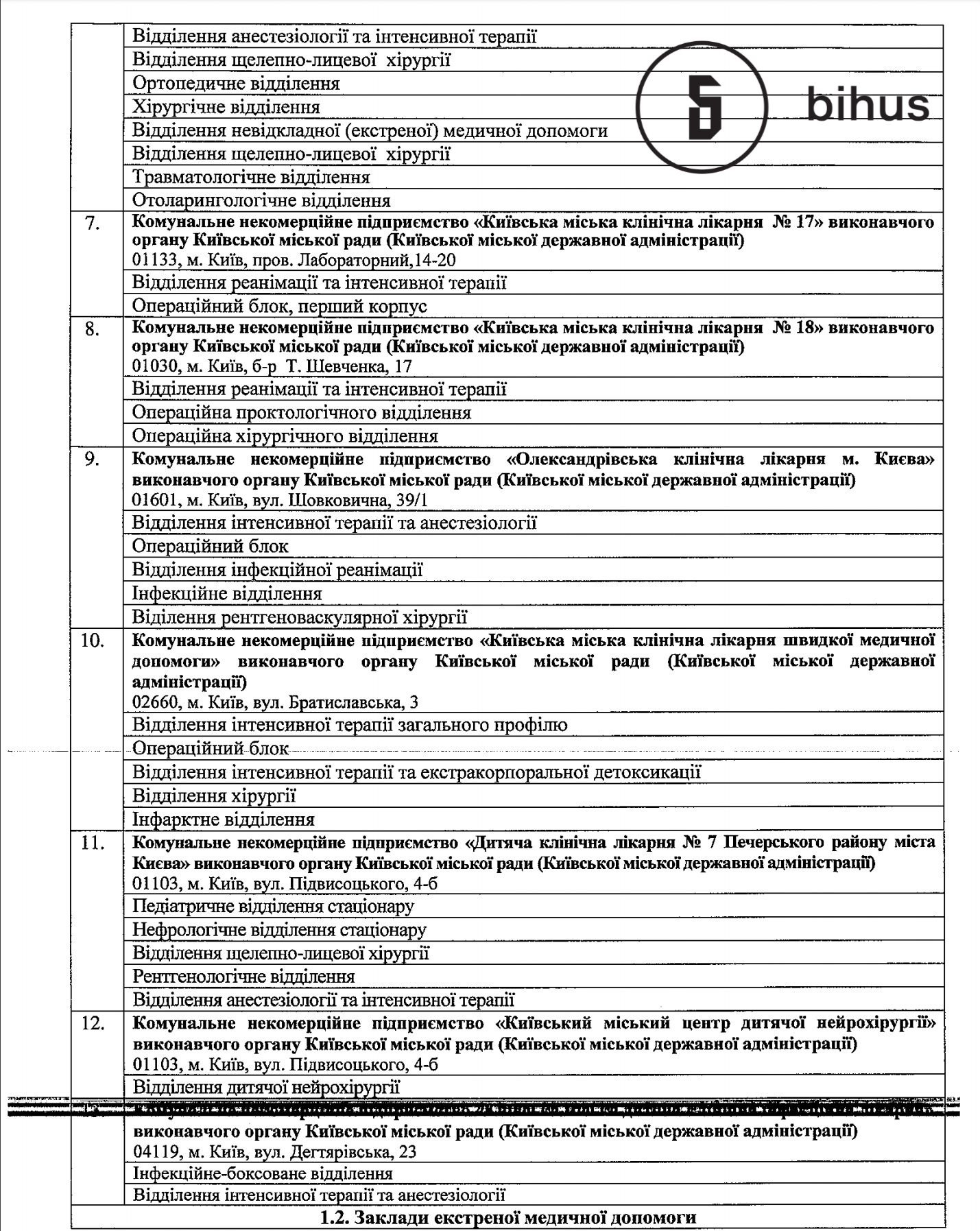 В Киеве больницы готовят к важным пациентам: как будут лечить VIP-больных