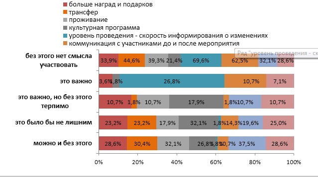 Горный бег или трейловые забеги: что нужно знать об активно развивающемся виде спорта