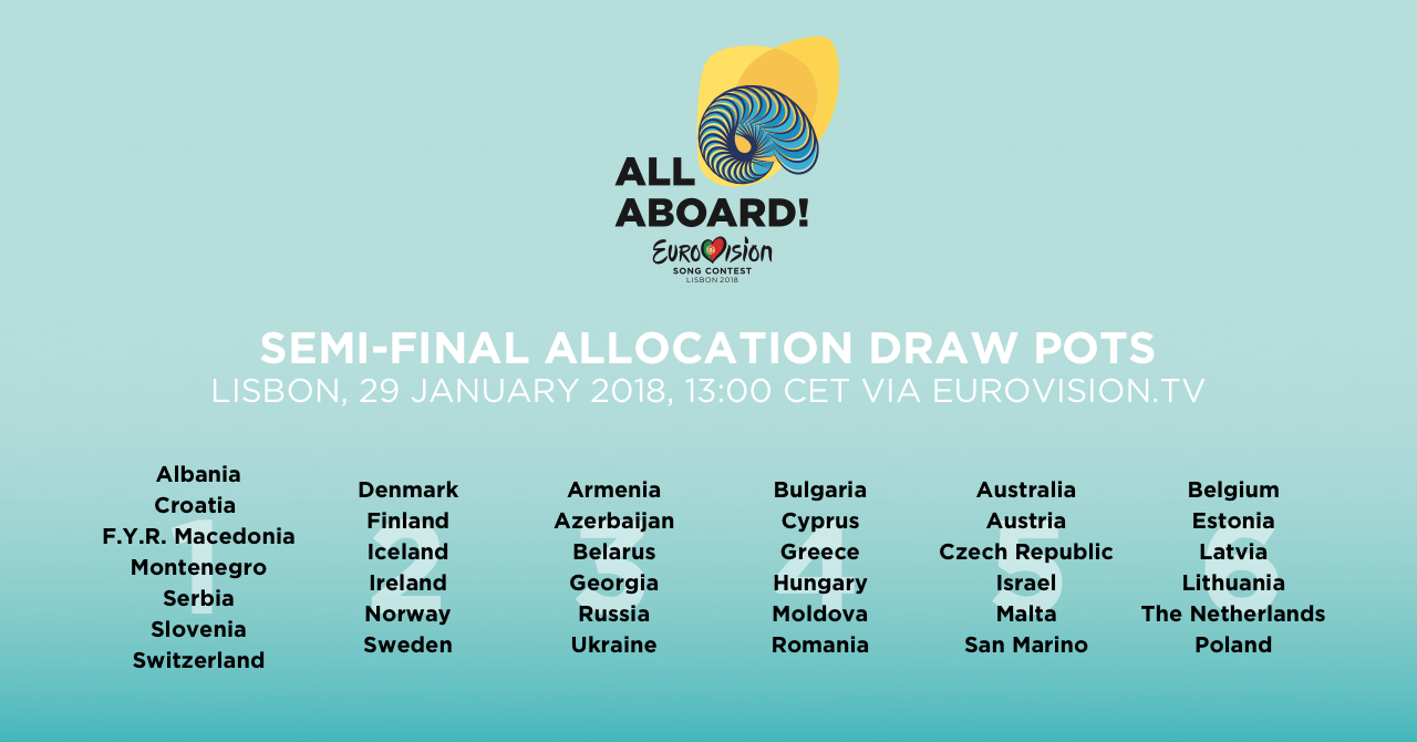 Евровидение 2018: под каким номером выступит Украина