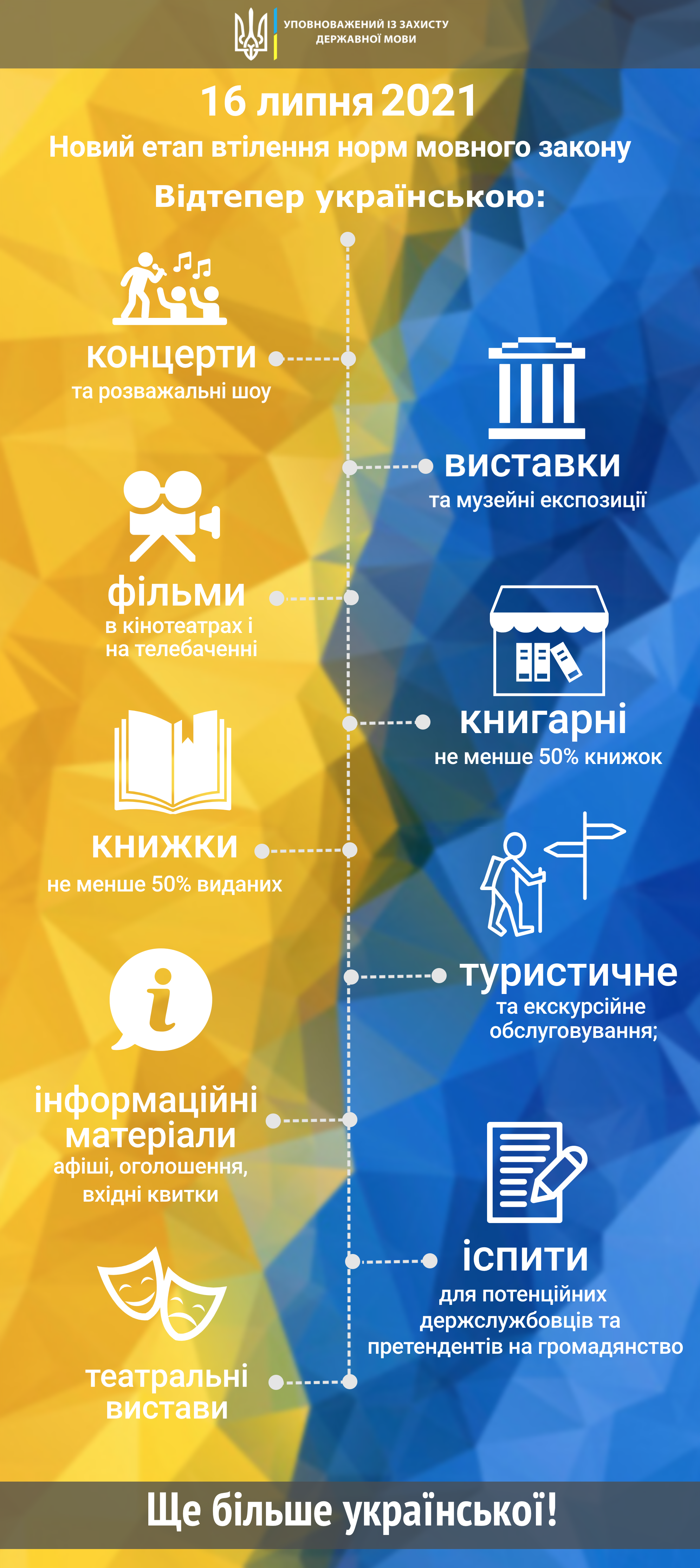 Сьогодні запрацювали нові норми "мовного закону": весь список