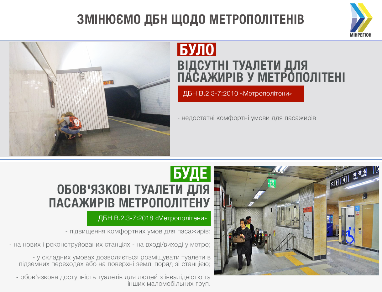 Ситуативні кімнати: київське метро чекають зміни