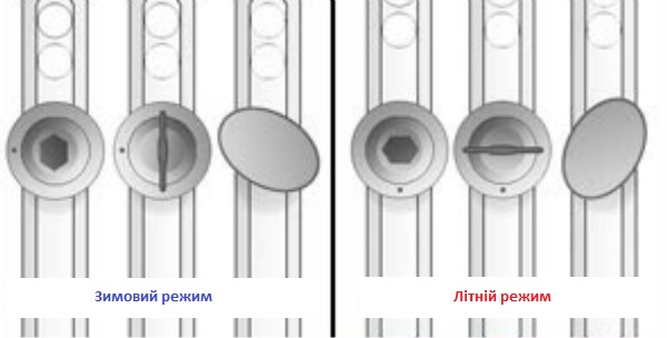 Переведення з літнього режиму в зимовий: про що забувають попередити при установці пластикових вікон