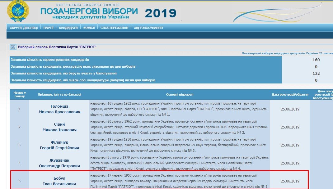 Партия "Волос": Иво Бобул собрался в Раду и "взорвал" сеть фотожабами