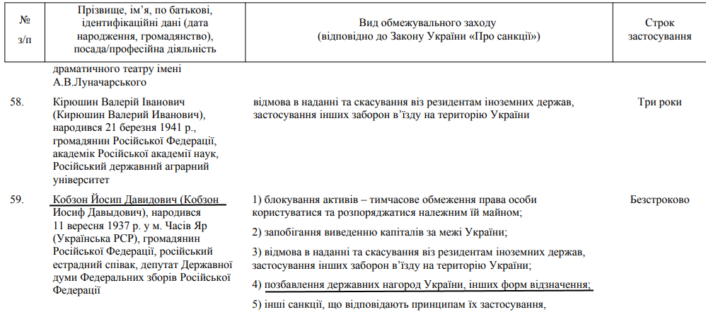В Украине лишили Кобзона всех государственных наград