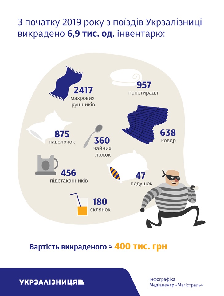 Должен ли пассажир убирать за собой постель? В Укрзализныце дали ответ