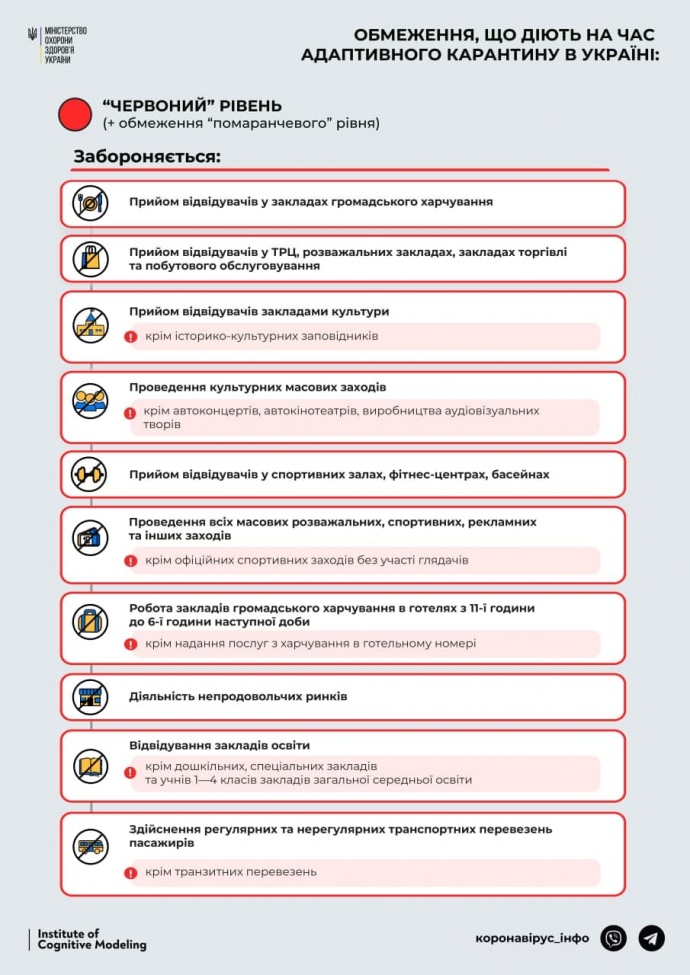 Завтра Киев уходит на жесткий локдаун: полный список запретов, и что разрешено