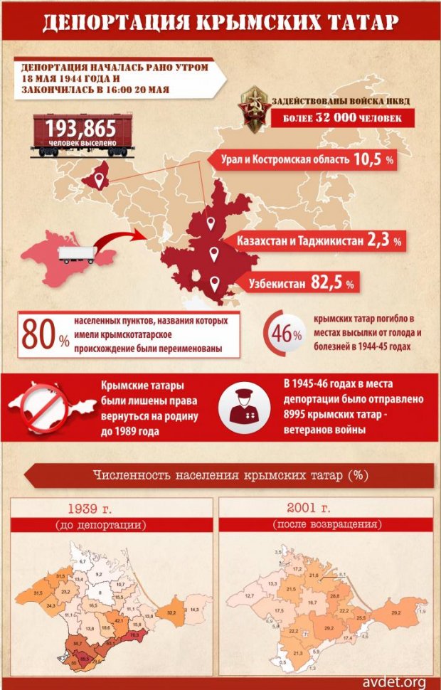 депортация