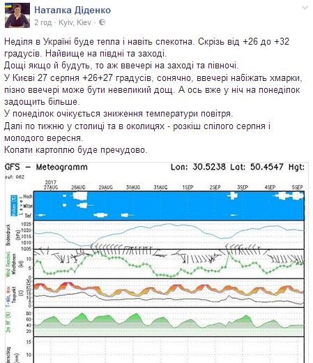 Синоптик дала жаркий прогноз на воскресенье