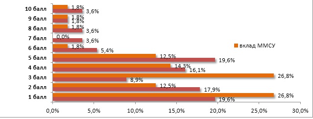 Горный бег или трейловые забеги: что нужно знать об активно развивающемся виде спорта