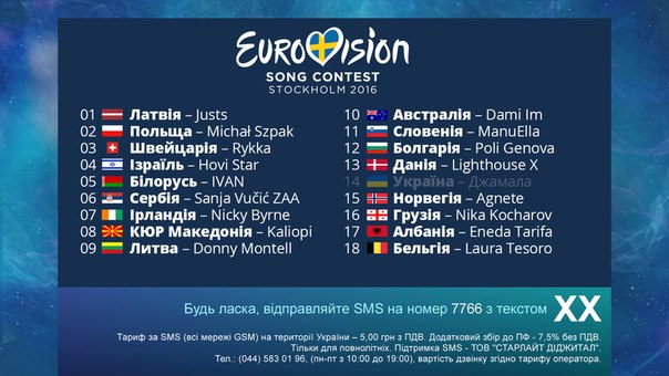 Евровидение 2016 правила голосования во втором полуфинале