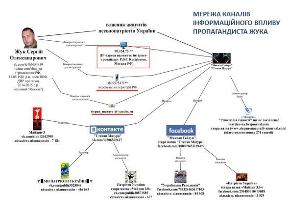 Стало відомо, що популярні патріотичні товариства у соцмережах веде бойовик з &quot;ДНР&quot;