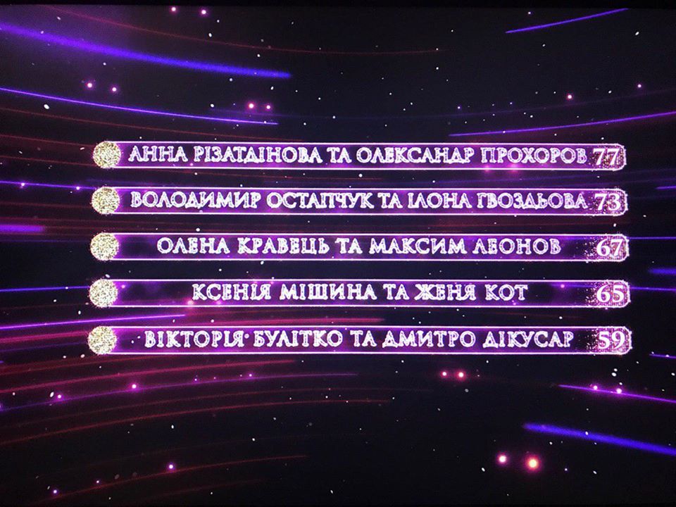Танцы со звездами 2019: результаты шоу 10 ноября (фото, видео)