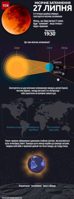 "Не зацикливайтесь на негативе": эксперты рассказали, как пережить магнитные бури во время лунного затмения