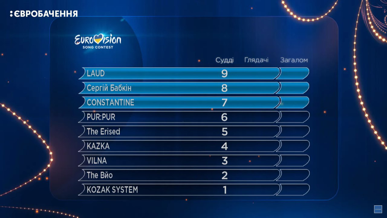 "Співати, неначе щось в роті": Данилко гостро висловився про виступ CONSTANTINE у Нацвідборі
