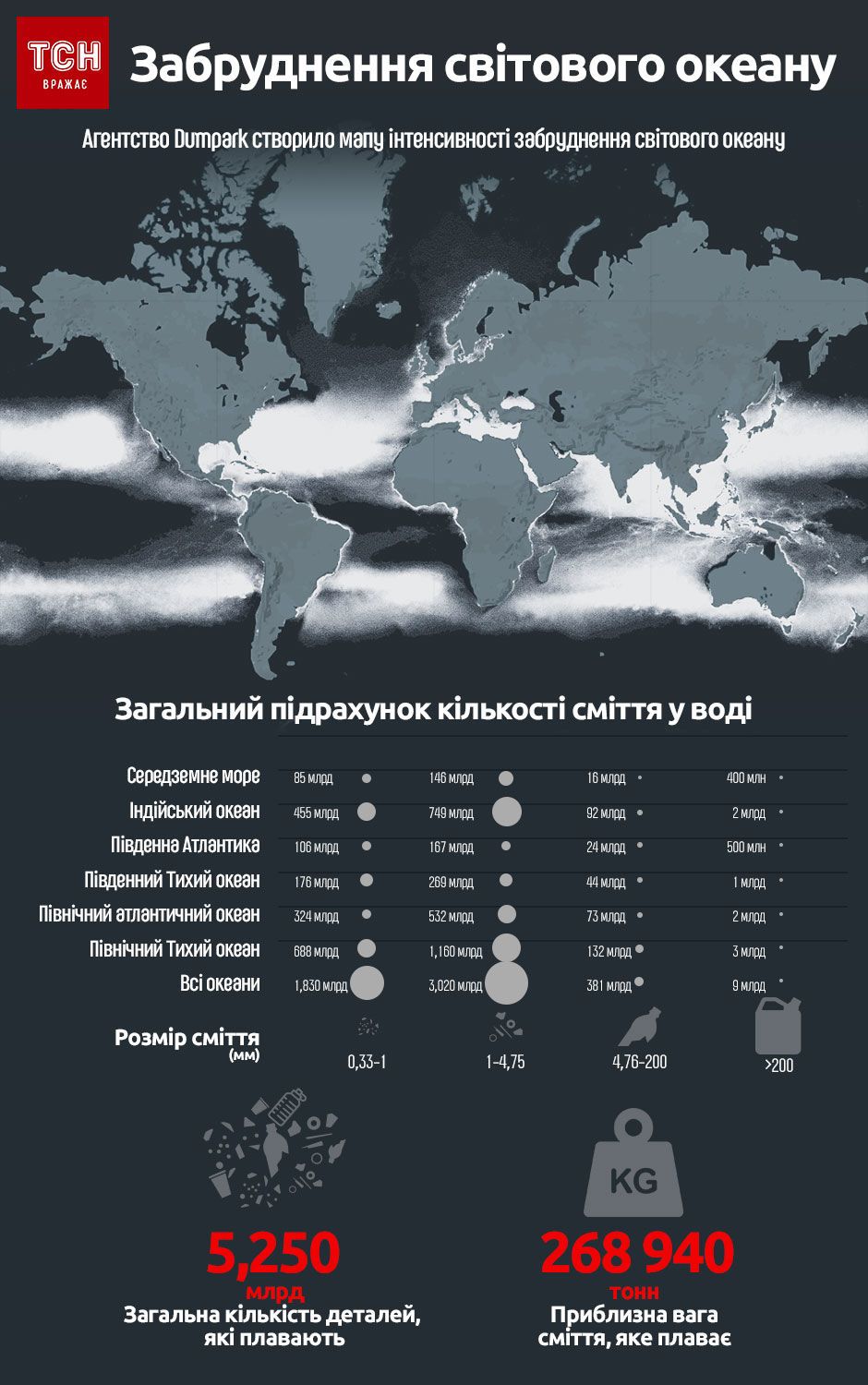 Уровень загрязнения мирового океана показали в инфографике