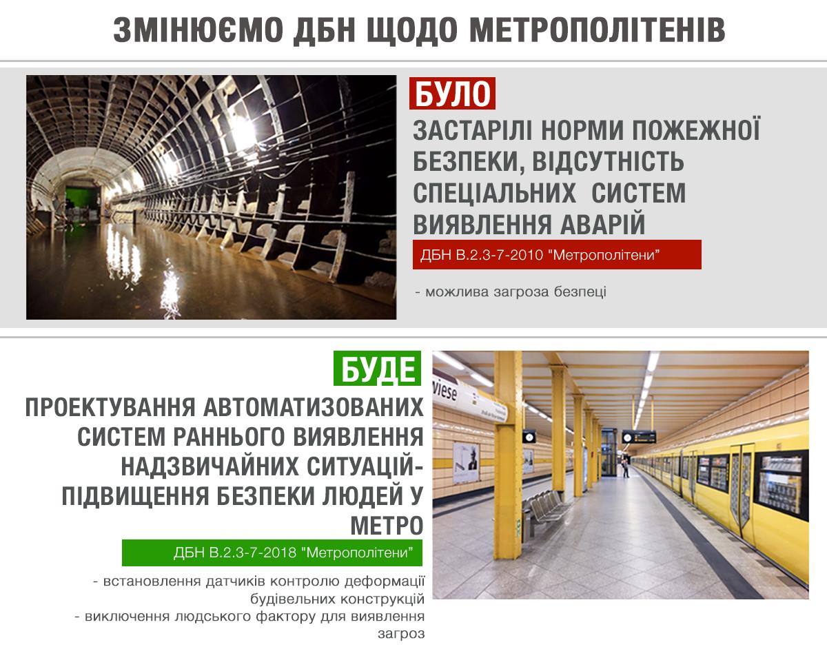 У метро Києва з'явиться важливе нововведення: усі подробиці