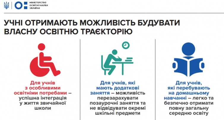 Законопроект про середню освіту вводить низку нововведень: усі подробиці