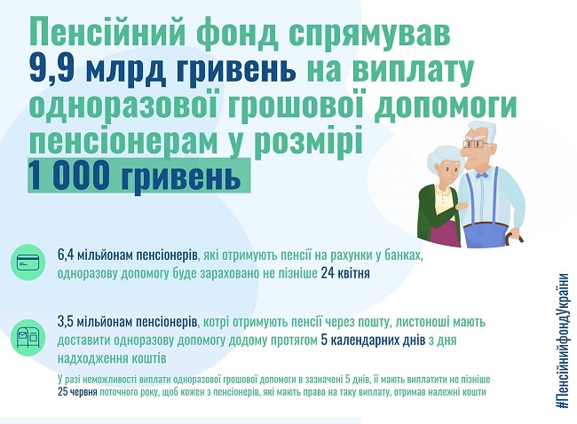 Пенсионерам приготовили неприятный сюрприз с "карантинной тысячей"