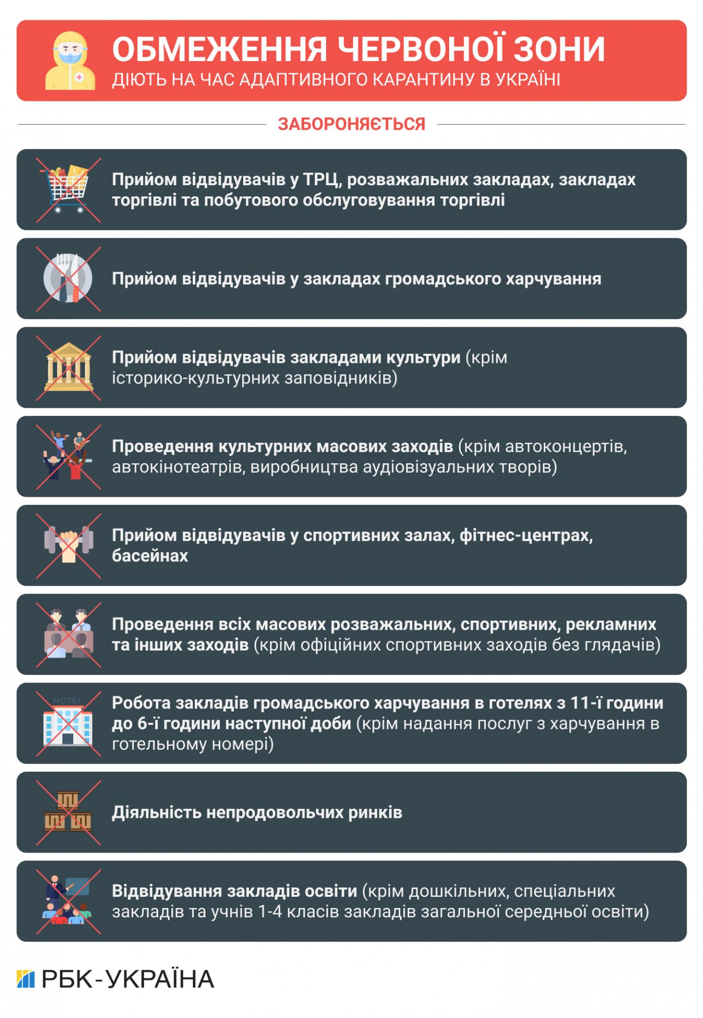 У "червоній зоні" вже 8 областей: як і на чому пересуватися між містами