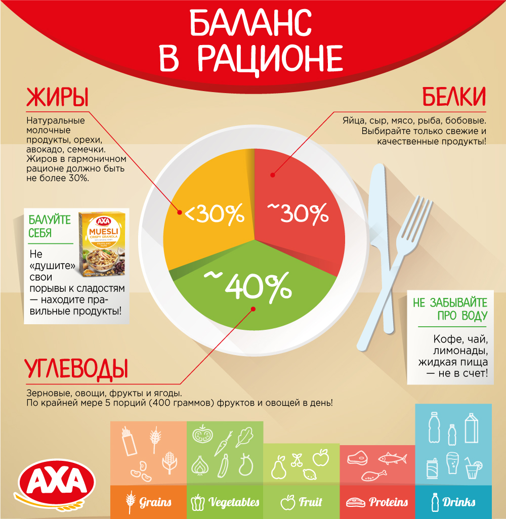 "Медленные" углеводы и альтернатива конфетам: советы Оксаны Скиталинской по здоровому питанию