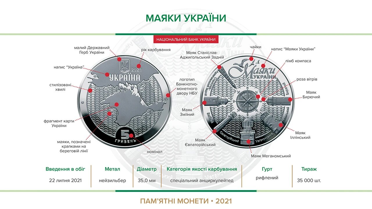 В Україні з'явиться нова 5-гривнева монета: як вона виглядає