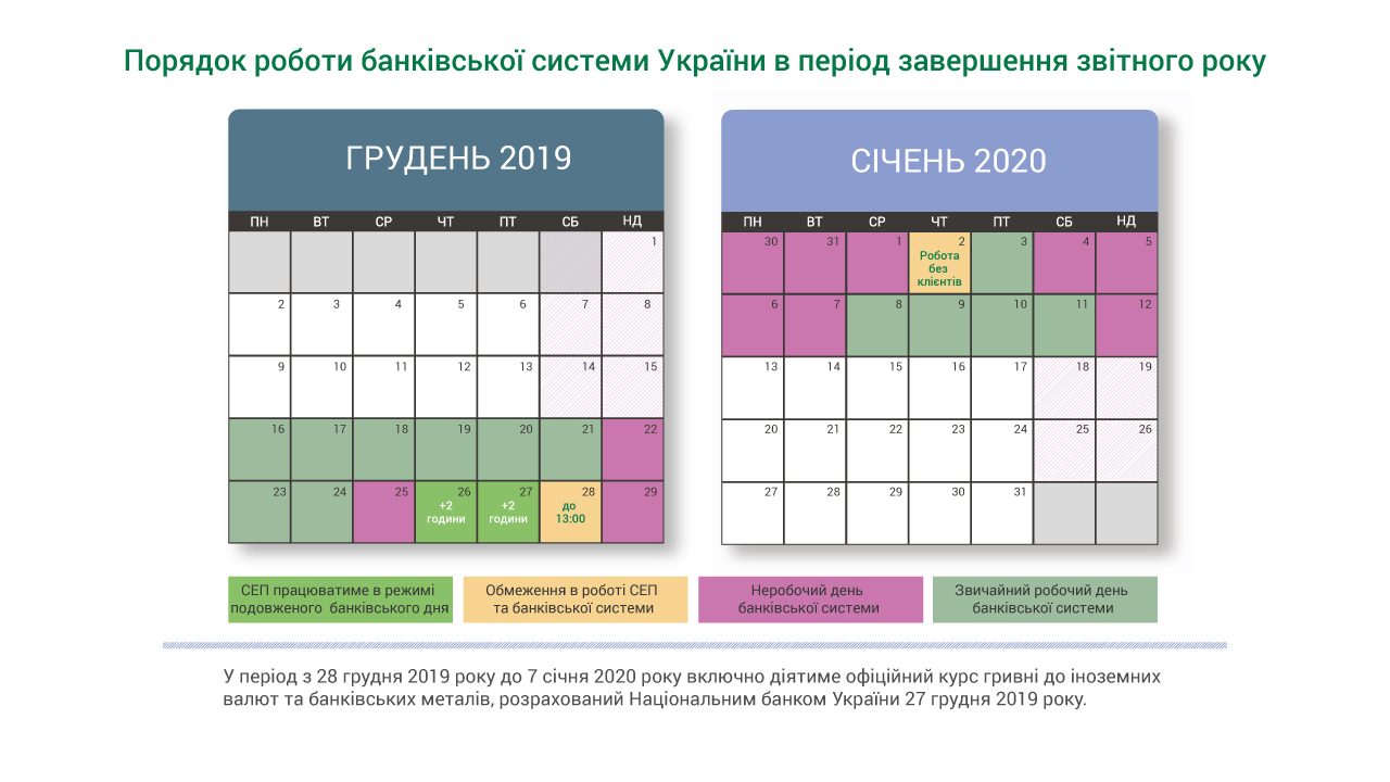 Как будут работать банки на Новый год: появилось расписание