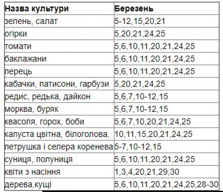Лунный посевной календарь на март 2021: когда и как правильно посадить рассаду