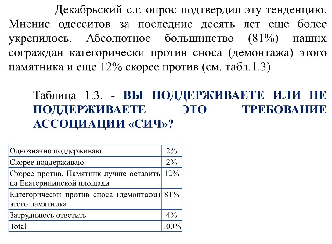 Одесситы против сноса памятника основателям города - "Пульс"
