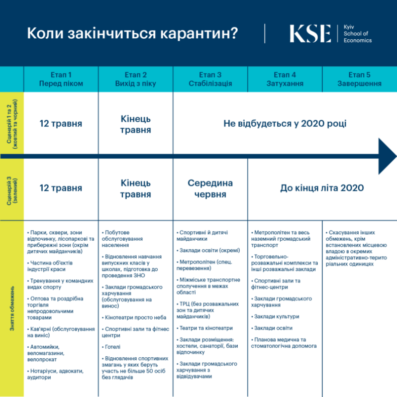 Три сценария украины. Этапы выхода из карантина. Этапы снятия карантина в России. Второй этап выхода из карантина. Этапы выхода из карантина в Москве.