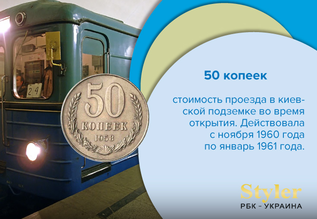 Стоимость проезда в киевском метро