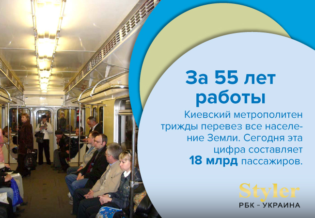 Киевское метро: история