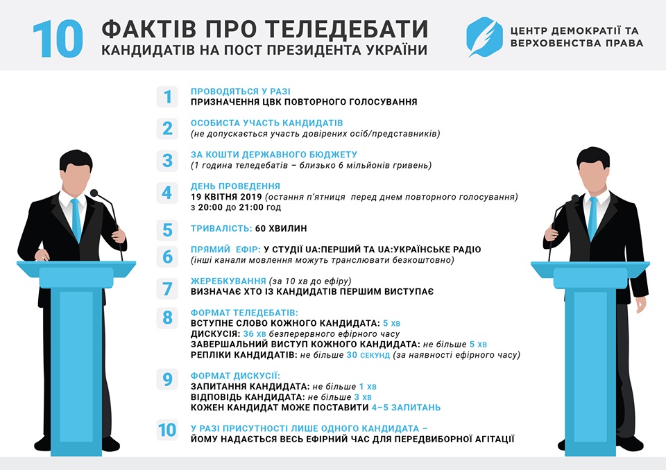 Теледебати Зеленського і Порошенко: що потрібно знати (інфографіка)