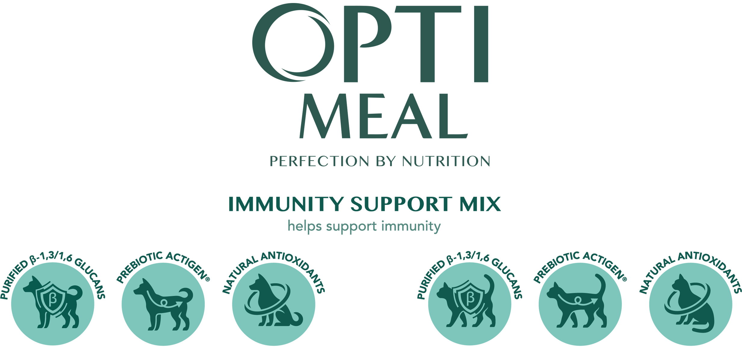 На міжнародній виставці Interzoo бренд Optimeal презентував лінійку харчування для собак Optimeal Privilege