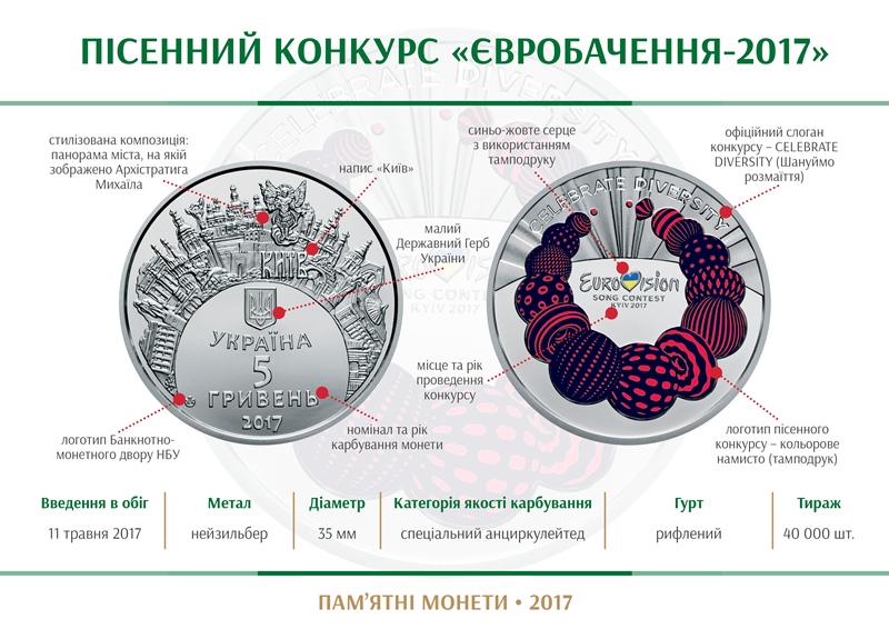 Нацбанк выпустит памятную монету, посвященную Евровидению 2017