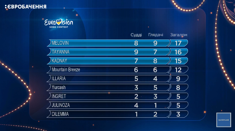 Нацотбор на Евровидение 2018: как прошел второй полуфинал (фото, видео)