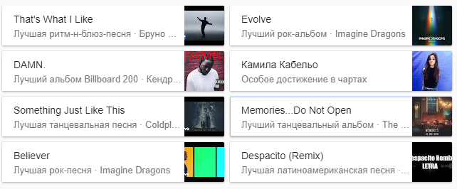 Billboard Music Awards 2018: у США обрали найкращих артистів року (фото)