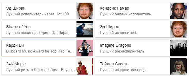 Billboard Music Awards 2018: у США обрали найкращих артистів року (фото)