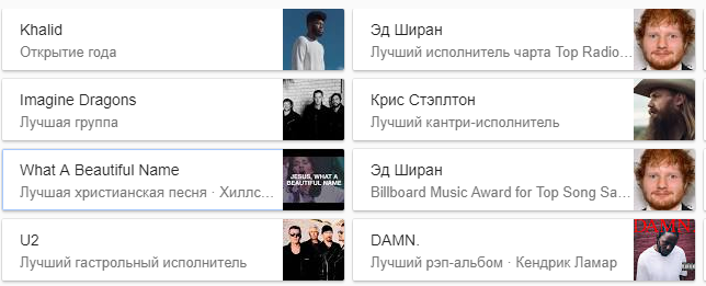 Billboard Music Awards 2018: у США обрали найкращих артистів року (фото)