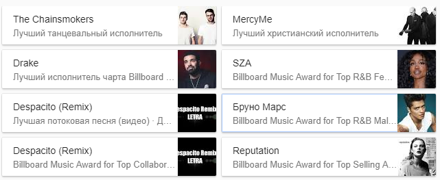 Billboard Music Awards 2018: у США обрали найкращих артистів року (фото)