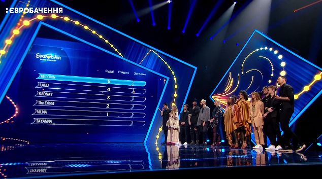 Нацотбор на Евровидение 2018: как прошел финал (фото, видео)