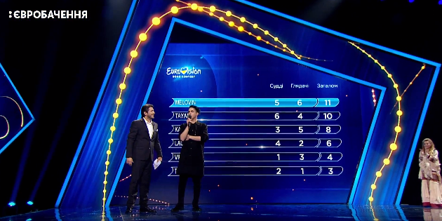 Нацотбор на Евровидение 2018: как прошел финал (фото, видео)