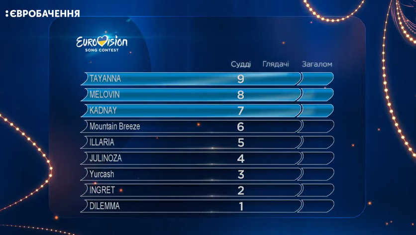 Нацотбор на Евровидение 2018: как прошел второй полуфинал (фото, видео)
