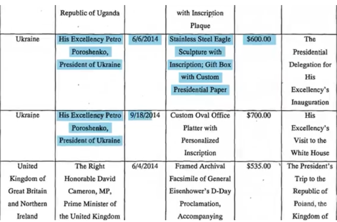 У Порошенка загубили подарунки від Білого дому