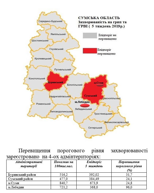 Грипп атакует: сколько украинцев погибло с начала эпидемсезона
