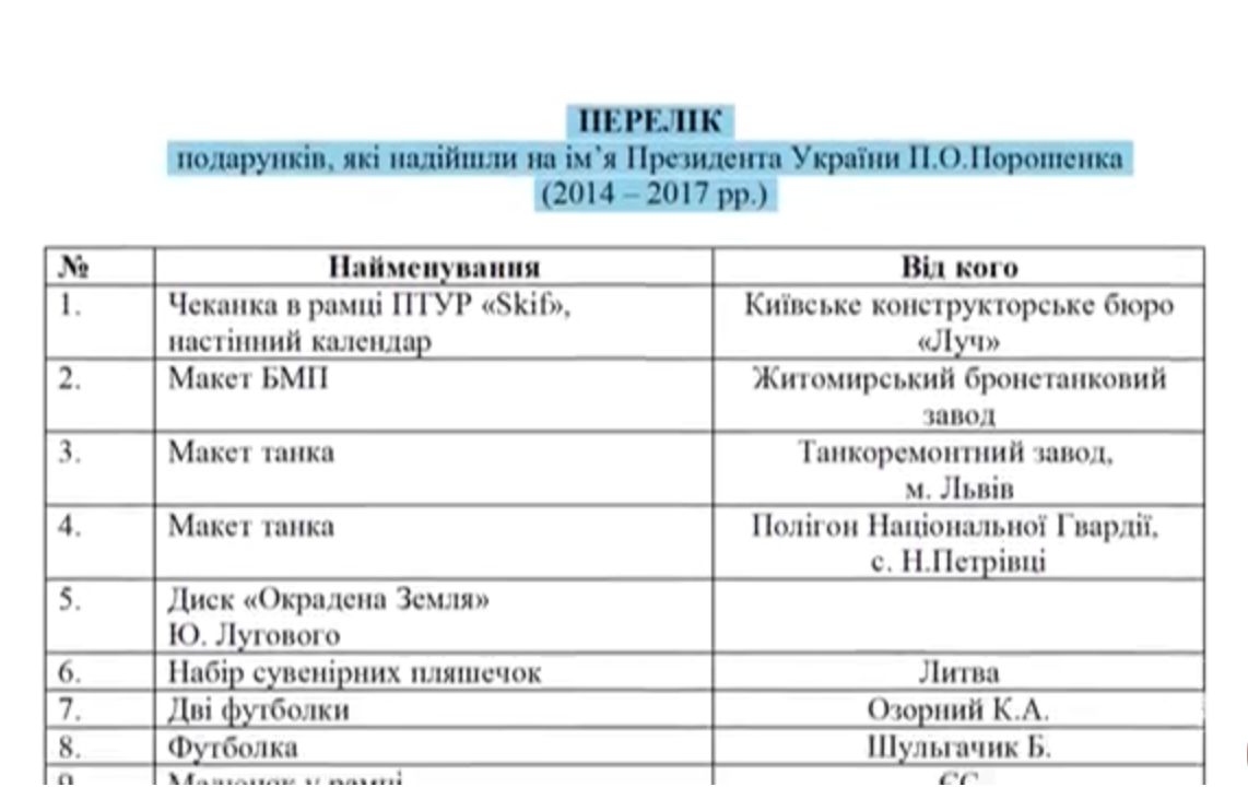 У Порошенка загубили подарунки від Білого дому