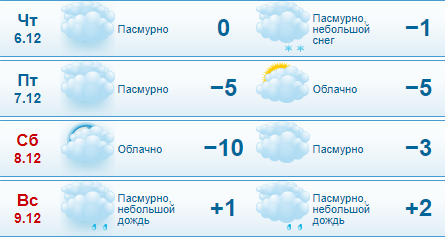 Снегопады и дожди: украинцам рассказали о погоде в ближайшие дни