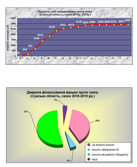 Грипп атакует: сколько украинцев погибло с начала эпидемсезона