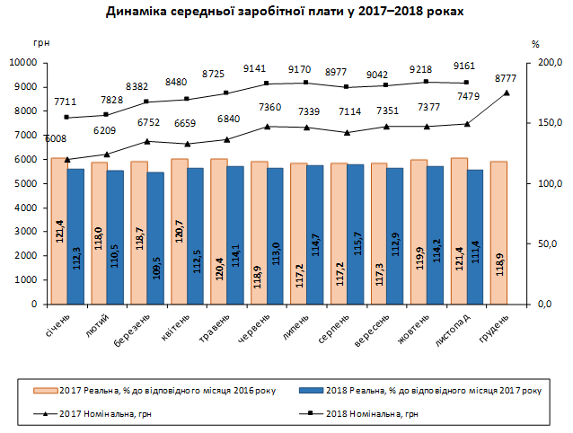Как вырастут доходы украинцев в 2019 году: прогноз экономиста